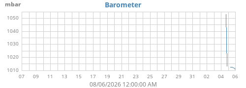 monthbarometer