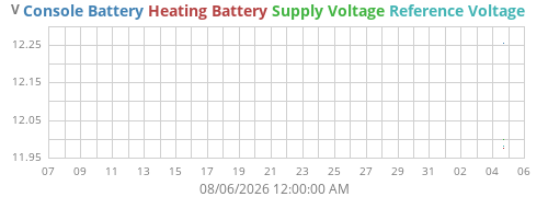 monthvolt