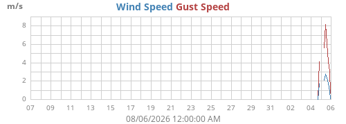 monthwind