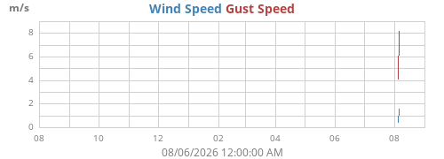 yearwind