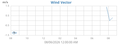 yearwindvec