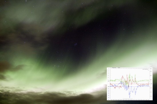 Kraftig nordlys og magnetisk storm...