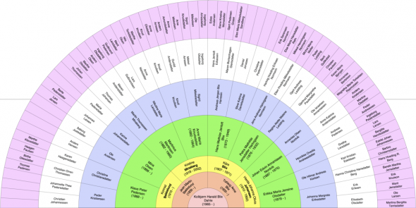 Kolbjørn: Ut tom 7 ledd - klikk før større bilde