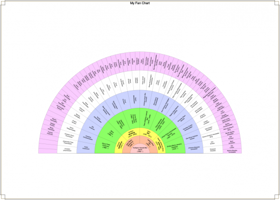 Fan chart Kolbjørn - 7 generasjoner