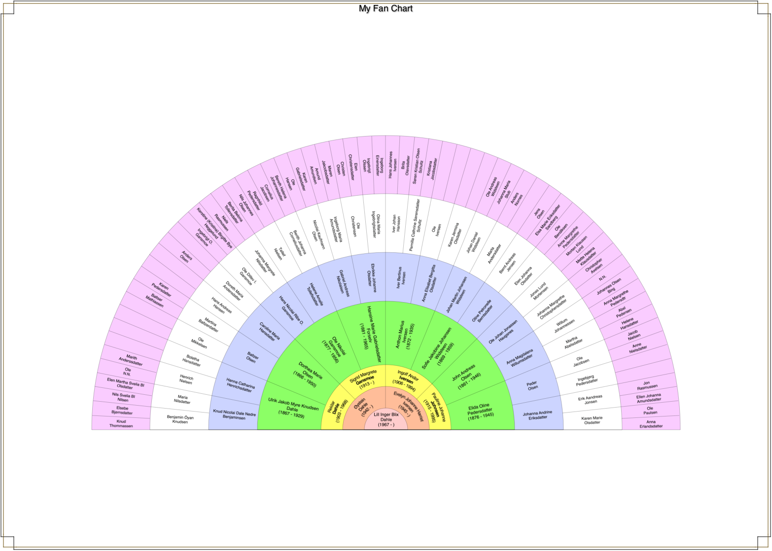 Fan chart for Lill - 7 generasjoner