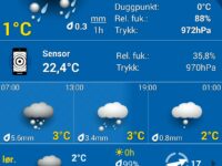 23 m/s middel og 33 m/s kast